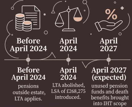 Pension Allowances